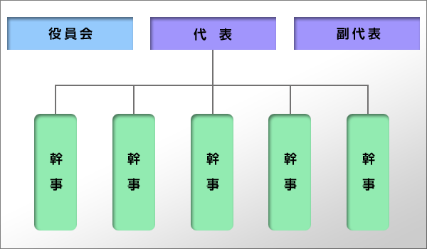 組織図